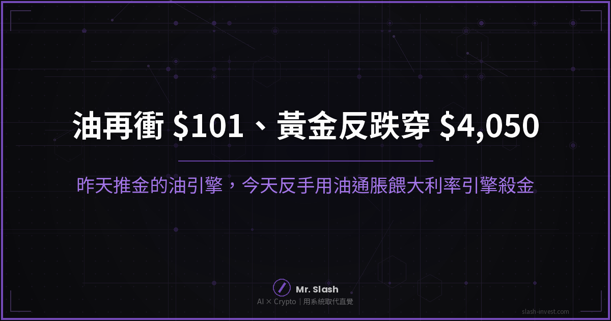 油衝$101黃金反跌穿$4,050 兩具引擎合流殺金 沙盤老斯宏觀早盤