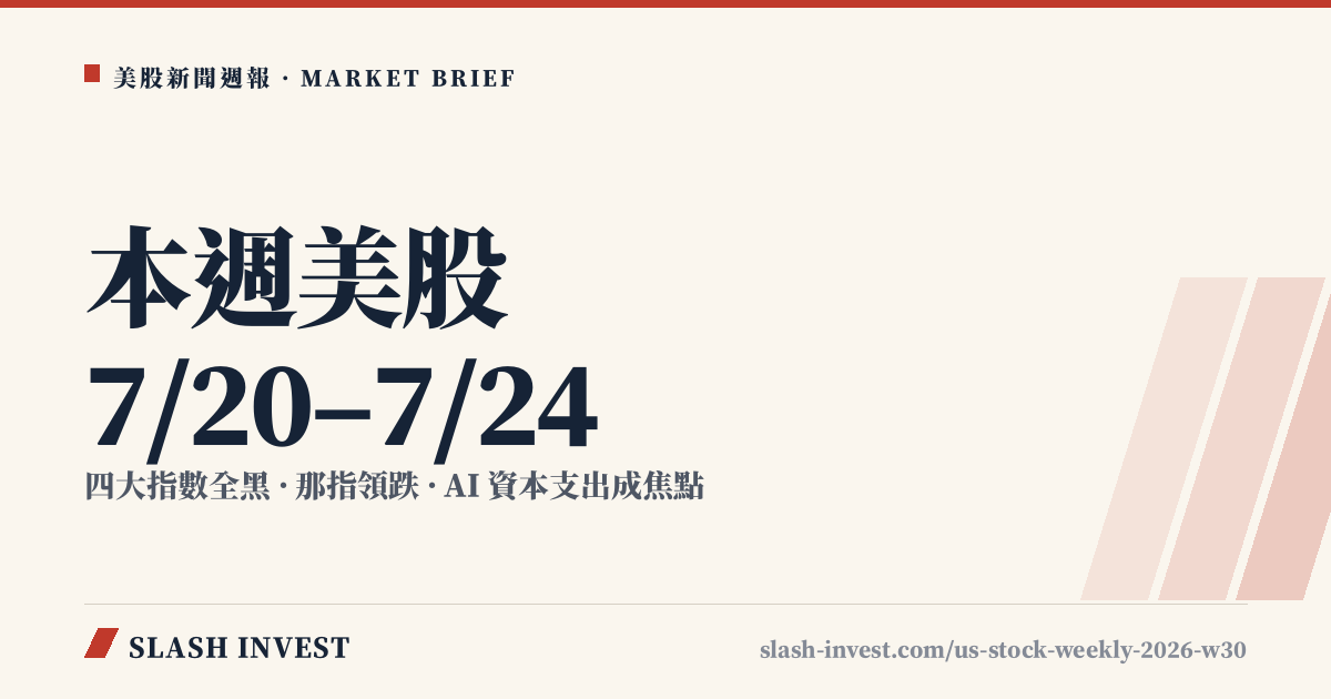 美股一週速覽（7/20–7/24）：Alphabet、Tesla 財報重挫拖累那指週跌 2.1%，AI 資本支出成焦點
