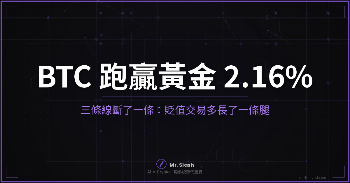三條線斷了一條：24 小時 BTC 跑贏黃金 2.16%，貶值交易多長了一條腿
