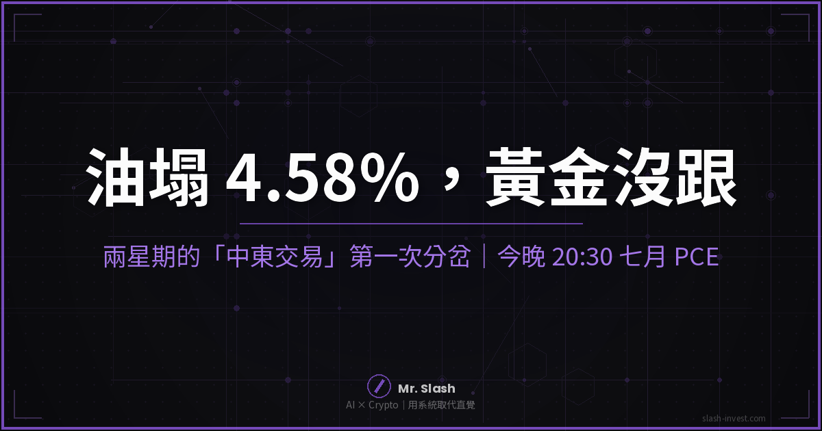 油一天塌 4.58%，黃金卻沒跟——今晚 20:30，它要第一次單腿受力