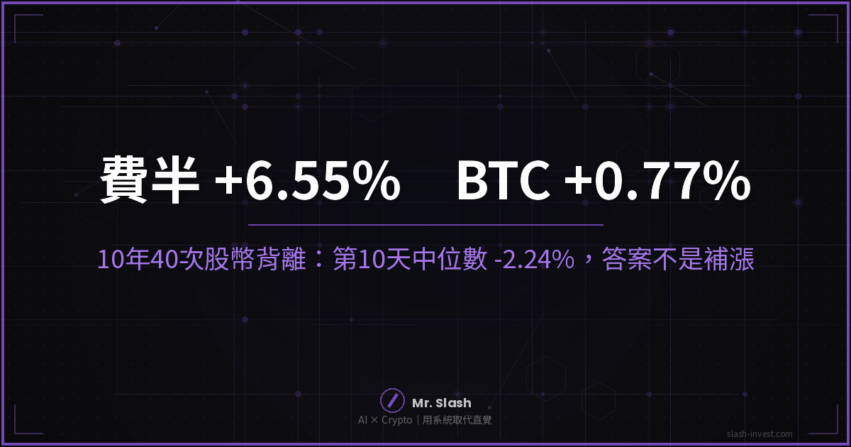 費半指數單日上漲6.55%對比BTC僅上漲0.77%的股幣背離走勢圖