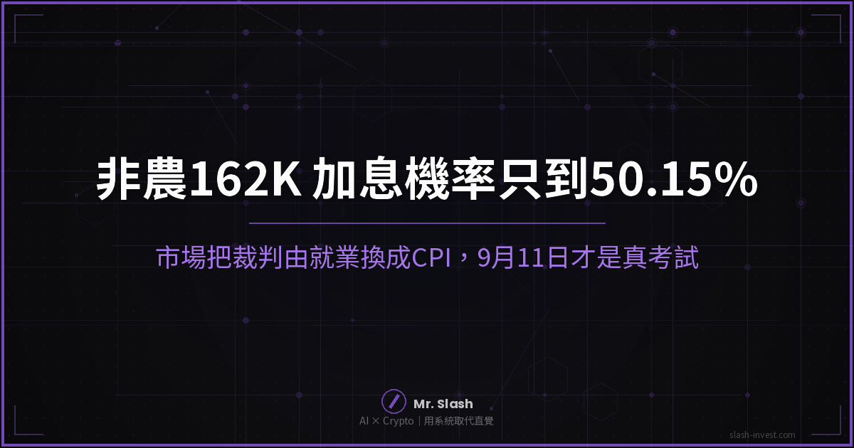 非農 162K 打爆共識 3 倍,九月加息機率只到 50.15%:市場早就把裁判從就業換成了 CPI